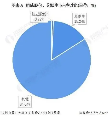 美国艾默生电气公司V.S.中国纽威股份对比总结